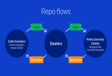 What is Repo Full Form in Finance