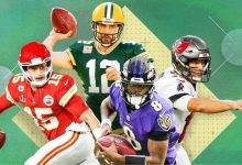 Forecast About NFL 2023