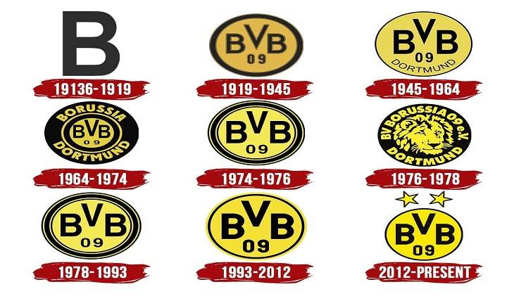 Borussia Dortmund Logo History