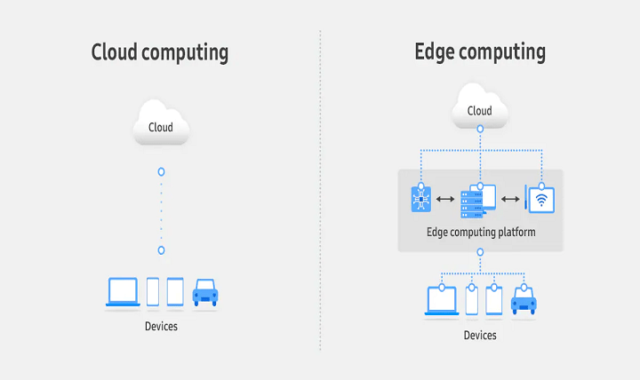 what is edge computing 1sam 1200x552 1